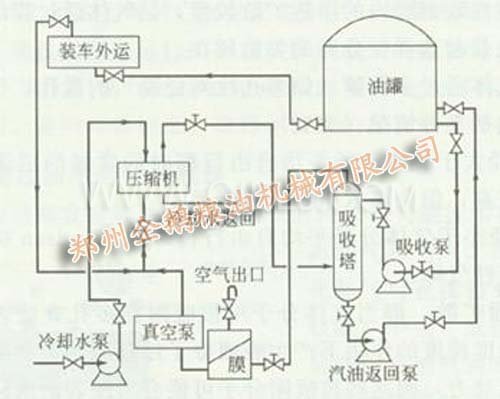 吸收塔工藝流程圖 吸收塔工藝流程圖